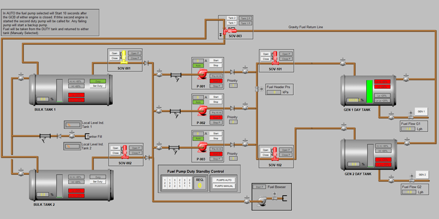 HMI SCADA